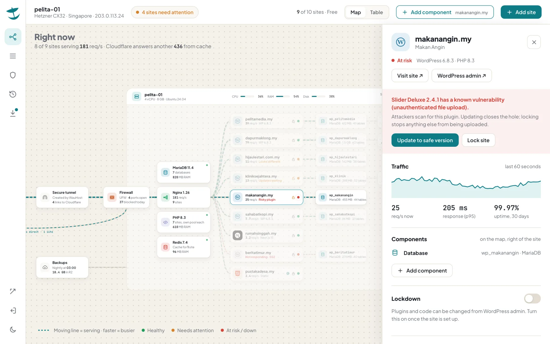 A website flagged for a risky plugin, with Update and Lock buttons